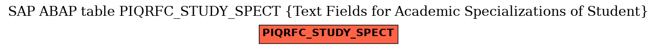 E-R Diagram for table PIQRFC_STUDY_SPECT (Text Fields for Academic Specializations of Student)