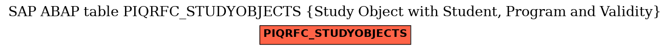 E-R Diagram for table PIQRFC_STUDYOBJECTS (Study Object with Student, Program and Validity)