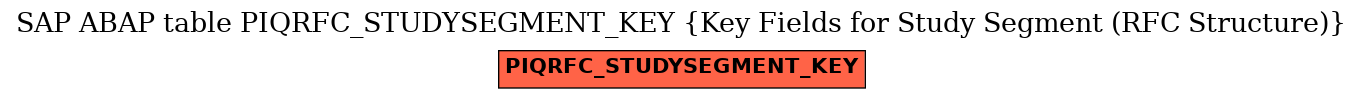 E-R Diagram for table PIQRFC_STUDYSEGMENT_KEY (Key Fields for Study Segment (RFC Structure))