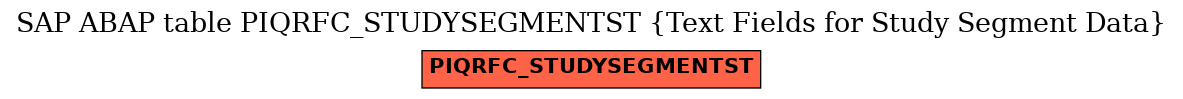 E-R Diagram for table PIQRFC_STUDYSEGMENTST (Text Fields for Study Segment Data)