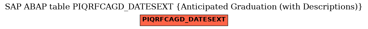 E-R Diagram for table PIQRFCAGD_DATESEXT (Anticipated Graduation (with Descriptions))