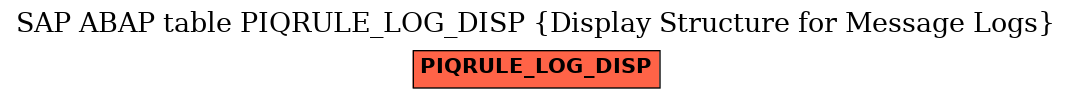 E-R Diagram for table PIQRULE_LOG_DISP (Display Structure for Message Logs)