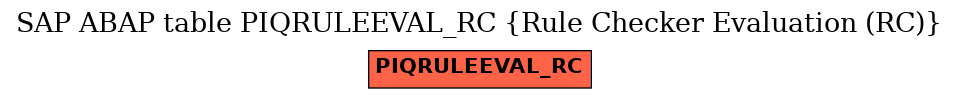 E-R Diagram for table PIQRULEEVAL_RC (Rule Checker Evaluation (RC))