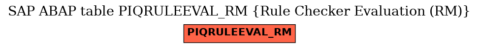 E-R Diagram for table PIQRULEEVAL_RM (Rule Checker Evaluation (RM))