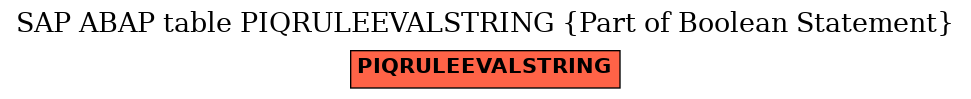 E-R Diagram for table PIQRULEEVALSTRING (Part of Boolean Statement)