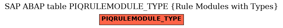 E-R Diagram for table PIQRULEMODULE_TYPE (Rule Modules with Types)