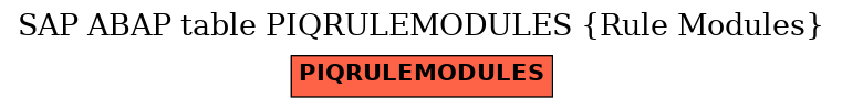E-R Diagram for table PIQRULEMODULES (Rule Modules)