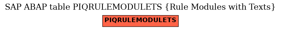 E-R Diagram for table PIQRULEMODULETS (Rule Modules with Texts)