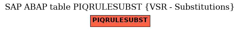 E-R Diagram for table PIQRULESUBST (VSR - Substitutions)