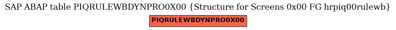 E-R Diagram for table PIQRULEWBDYNPRO0X00 (Structure for Screens 0x00 FG hrpiq00rulewb)