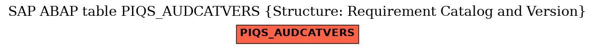 E-R Diagram for table PIQS_AUDCATVERS (Structure: Requirement Catalog and Version)