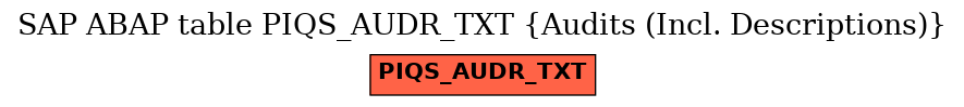 E-R Diagram for table PIQS_AUDR_TXT (Audits (Incl. Descriptions))