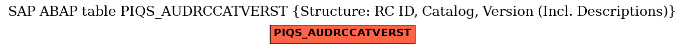 E-R Diagram for table PIQS_AUDRCCATVERST (Structure: RC ID, Catalog, Version (Incl. Descriptions))