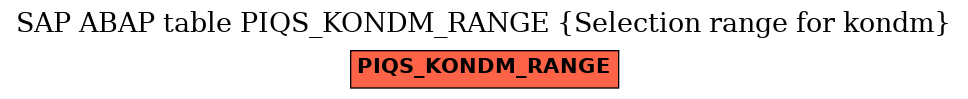 E-R Diagram for table PIQS_KONDM_RANGE (Selection range for kondm)