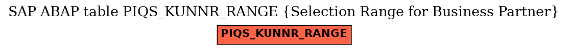 E-R Diagram for table PIQS_KUNNR_RANGE (Selection Range for Business Partner)