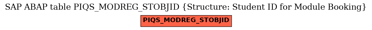 E-R Diagram for table PIQS_MODREG_STOBJID (Structure: Student ID for Module Booking)