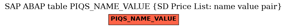 E-R Diagram for table PIQS_NAME_VALUE (SD Price List: name value pair)