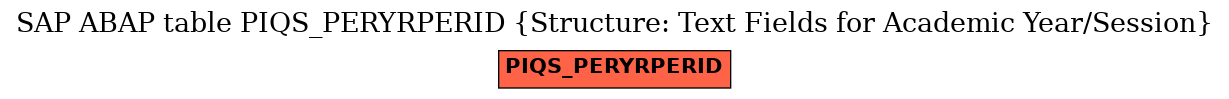 E-R Diagram for table PIQS_PERYRPERID (Structure: Text Fields for Academic Year/Session)