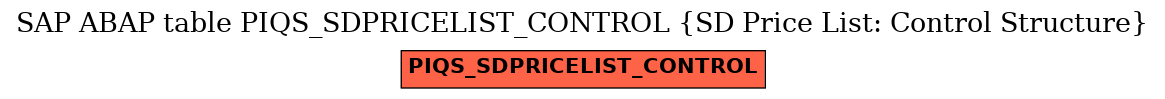 E-R Diagram for table PIQS_SDPRICELIST_CONTROL (SD Price List: Control Structure)