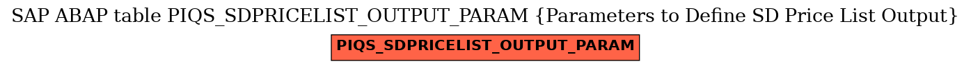 E-R Diagram for table PIQS_SDPRICELIST_OUTPUT_PARAM (Parameters to Define SD Price List Output)