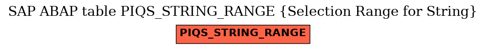 E-R Diagram for table PIQS_STRING_RANGE (Selection Range for String)