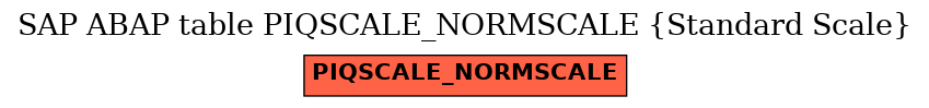 E-R Diagram for table PIQSCALE_NORMSCALE (Standard Scale)