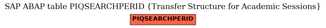 E-R Diagram for table PIQSEARCHPERID (Transfer Structure for Academic Sessions)