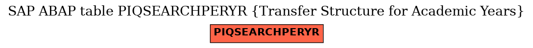 E-R Diagram for table PIQSEARCHPERYR (Transfer Structure for Academic Years)