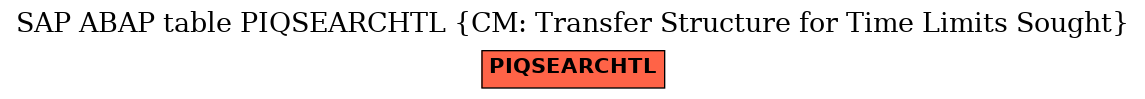 E-R Diagram for table PIQSEARCHTL (CM: Transfer Structure for Time Limits Sought)