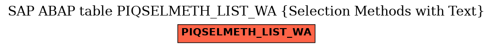 E-R Diagram for table PIQSELMETH_LIST_WA (Selection Methods with Text)