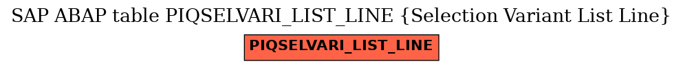 E-R Diagram for table PIQSELVARI_LIST_LINE (Selection Variant List Line)