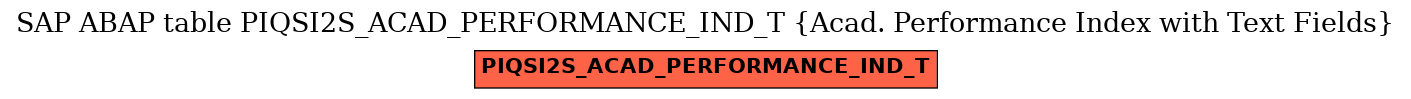 E-R Diagram for table PIQSI2S_ACAD_PERFORMANCE_IND_T (Acad. Performance Index with Text Fields)