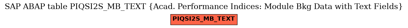 E-R Diagram for table PIQSI2S_MB_TEXT (Acad. Performance Indices: Module Bkg Data with Text Fields)