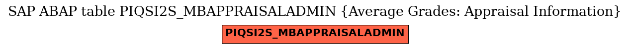 E-R Diagram for table PIQSI2S_MBAPPRAISALADMIN (Average Grades: Appraisal Information)