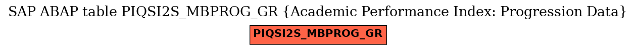 E-R Diagram for table PIQSI2S_MBPROG_GR (Academic Performance Index: Progression Data)