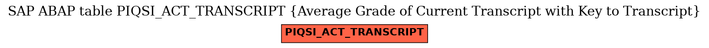 E-R Diagram for table PIQSI_ACT_TRANSCRIPT (Average Grade of Current Transcript with Key to Transcript)