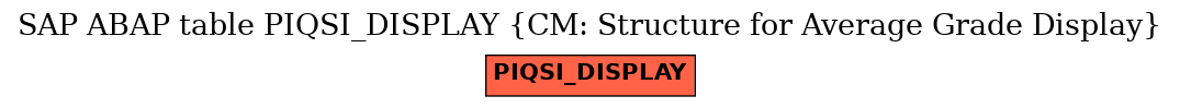 E-R Diagram for table PIQSI_DISPLAY (CM: Structure for Average Grade Display)