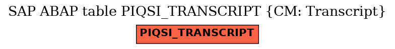 E-R Diagram for table PIQSI_TRANSCRIPT (CM: Transcript)