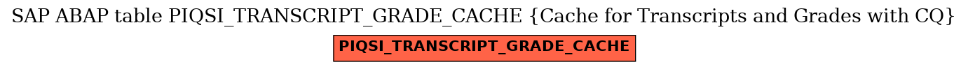 E-R Diagram for table PIQSI_TRANSCRIPT_GRADE_CACHE (Cache for Transcripts and Grades with CQ)