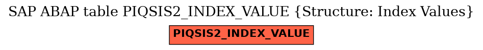 E-R Diagram for table PIQSIS2_INDEX_VALUE (Structure: Index Values)