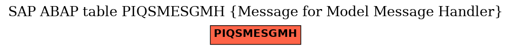 E-R Diagram for table PIQSMESGMH (Message for Model Message Handler)