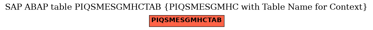 E-R Diagram for table PIQSMESGMHCTAB (PIQSMESGMHC with Table Name for Context)