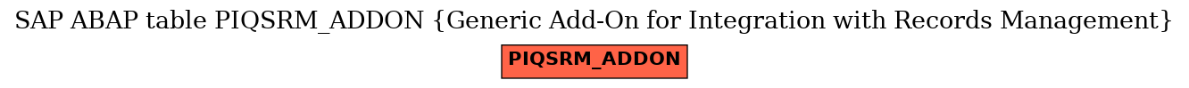 E-R Diagram for table PIQSRM_ADDON (Generic Add-On for Integration with Records Management)