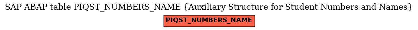 E-R Diagram for table PIQST_NUMBERS_NAME (Auxiliary Structure for Student Numbers and Names)
