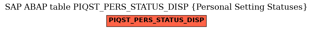 E-R Diagram for table PIQST_PERS_STATUS_DISP (Personal Setting Statuses)