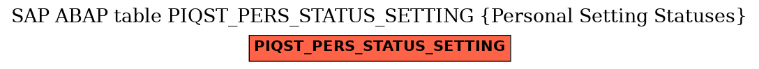 E-R Diagram for table PIQST_PERS_STATUS_SETTING (Personal Setting Statuses)