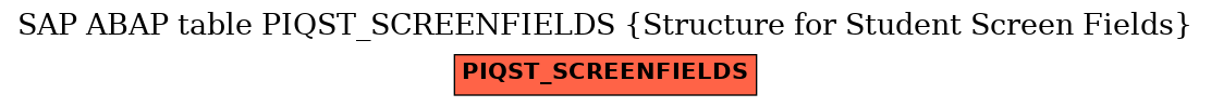 E-R Diagram for table PIQST_SCREENFIELDS (Structure for Student Screen Fields)