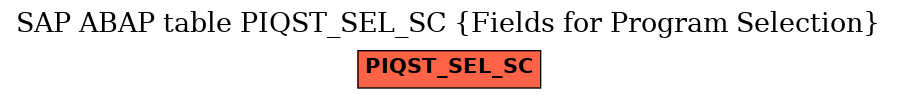 E-R Diagram for table PIQST_SEL_SC (Fields for Program Selection)