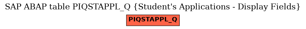 E-R Diagram for table PIQSTAPPL_Q (Student's Applications - Display Fields)