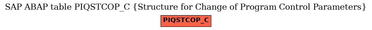 E-R Diagram for table PIQSTCOP_C (Structure for Change of Program Control Parameters)